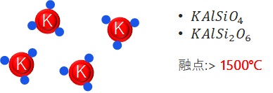 ケイメントがKと反応、融点をボイラー温度より高く上昇させる